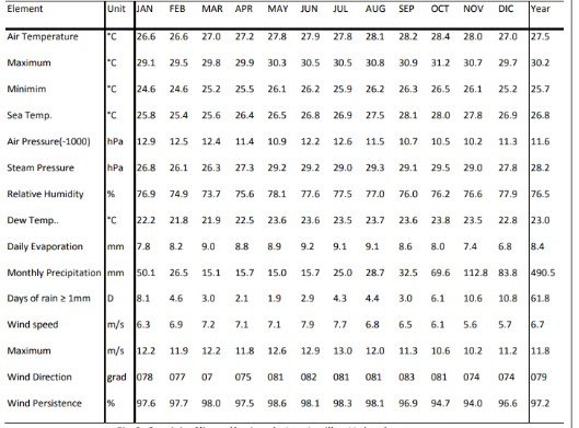 Servicio Climatólogico de Las Antillas Holandesasjpg