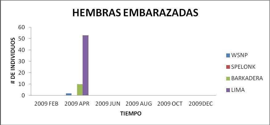 Captura de hembras embarazadas